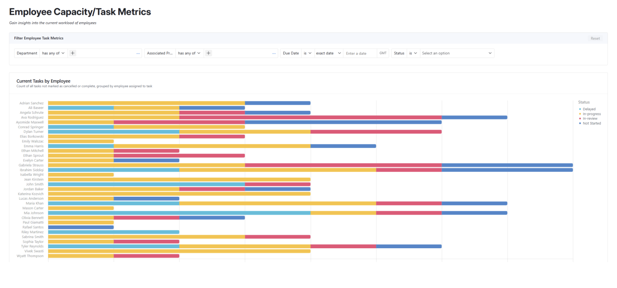 Capacity Planning - Airtable for Communications