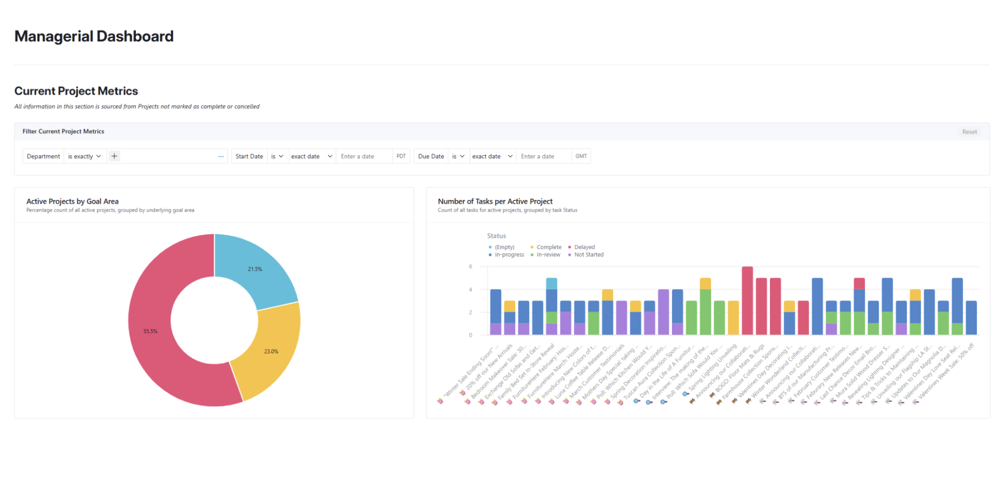 Reporting and Dashboards - Airtable for Communications
